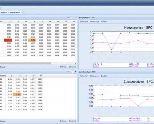 Software LIMS - Browser view dei risultati di misura e dei diagrammi storici associati