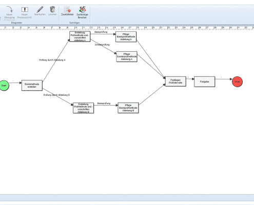 03-Workflow Management - Editar paso de proceso